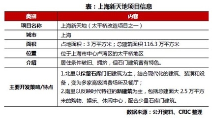 舊商業(yè)區(qū)改造申請報告，幾種不同風格的標題供你參考，，正式嚴謹風，關于舊商業(yè)區(qū)改造項目的申請報告，突出目標風，聚焦舊商業(yè)區(qū)煥新，改造申請報告，強調意義風，盤活舊商業(yè)區(qū)活力——改造申請報告