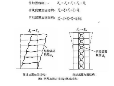 抗震加固設(shè)計(jì)的最新研究進(jìn)展，抗震加固設(shè)計(jì)前沿技術(shù)與創(chuàng)新實(shí)踐研究 行業(yè)新聞 第5張