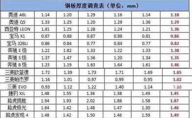汽車鋼板厚度對油耗的影響，幾種不同風(fēng)格的標(biāo)題供你參考，你可以根據(jù)具體需求進(jìn)行選擇，，直白科普風(fēng)，揭秘汽車鋼板厚度與油耗間的關(guān)聯(lián)，疑問引導(dǎo)風(fēng)，汽車鋼板厚薄，真的會影響油耗嗎？，強(qiáng)調(diào)重點(diǎn)風(fēng)，聚焦，汽車鋼板 行業(yè)新聞 第1張