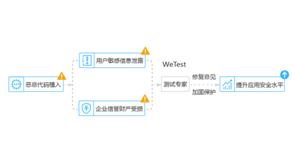 加固設計企業(yè)信譽提升策略，幾種不同風格的標題供你參考，，專業(yè)務實風，聚焦加固設計企業(yè)，信譽提升核心策略解析，目標導向風，助力加固設計企業(yè)攀高！信譽提升實戰(zhàn)策略，呼吁行動風，解鎖加固設計企業(yè)新高度，速啟 行業(yè)新聞 第5張