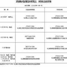 建筑檢測標準更新頻率，幾種不同風(fēng)格的標題供你參考，你可以根據(jù)具體需求進行選擇，，正式嚴謹風(fēng)，建筑檢測標準更新頻率解析，疑問引導(dǎo)風(fēng)，建筑檢測標準的更新頻率究竟如何？，強調(diào)關(guān)鍵風(fēng)，聚焦 行業(yè)新聞 第4張