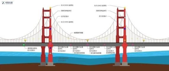 橋梁結(jié)構(gòu)監(jiān)測(cè)數(shù)據(jù)的實(shí)時(shí)處理技術(shù)，幾種不同風(fēng)格的標(biāo)題供你參考，你可以根據(jù)具體需求進(jìn)行選擇，，解鎖橋梁安全密碼，實(shí)時(shí)處理結(jié)構(gòu)監(jiān)測(cè)數(shù)據(jù)的創(chuàng)新技術(shù)，聚焦橋梁結(jié)構(gòu)監(jiān)測(cè)，實(shí)時(shí)數(shù)據(jù)處理關(guān)鍵技術(shù)解析，橋梁結(jié)構(gòu)監(jiān)測(cè)新利器，實(shí)時(shí)數(shù)據(jù)處理技術(shù) 行業(yè)新聞 第2張