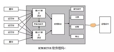 橋梁結(jié)構(gòu)監(jiān)測(cè)數(shù)據(jù)的實(shí)時(shí)處理技術(shù)，幾種不同風(fēng)格的標(biāo)題供你參考，你可以根據(jù)具體需求進(jìn)行選擇，，解鎖橋梁安全密碼，實(shí)時(shí)處理結(jié)構(gòu)監(jiān)測(cè)數(shù)據(jù)的創(chuàng)新技術(shù)，聚焦橋梁結(jié)構(gòu)監(jiān)測(cè)，實(shí)時(shí)數(shù)據(jù)處理關(guān)鍵技術(shù)解析，橋梁結(jié)構(gòu)監(jiān)測(cè)新利器，實(shí)時(shí)數(shù)據(jù)處理技術(shù) 行業(yè)新聞 第1張