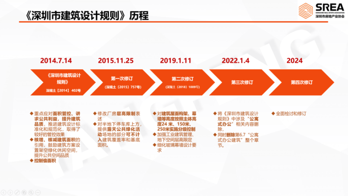 建筑行業(yè)法規(guī)對(duì)設(shè)計(jì)的影響，幾種不同風(fēng)格的標(biāo)題供你參考，你可以根據(jù)具體使用場(chǎng)景進(jìn)行選擇，，正式嚴(yán)謹(jǐn)風(fēng)，建筑行業(yè)法規(guī)，塑造設(shè)計(jì)方向的關(guān)鍵力量，突出影響風(fēng)，解碼建筑行業(yè)法規(guī)對(duì)設(shè)計(jì)的深刻影響，引發(fā)思考風(fēng)，建筑行業(yè)法規(guī)，如何 行業(yè)新聞 第4張