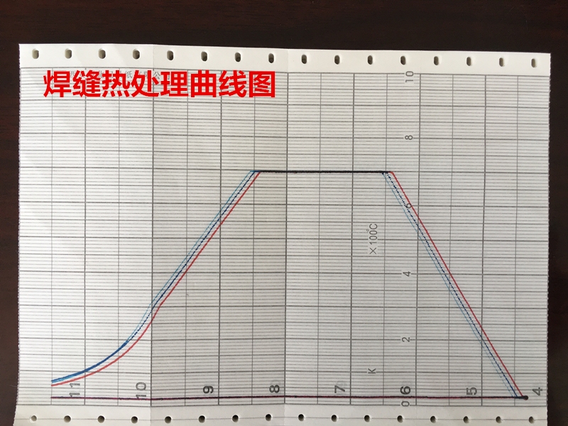 熱處理記錄曲線分析的具體步驟，熱處理記錄曲線分析全流程 行業(yè)新聞 第2張