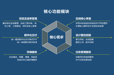 建筑圖紙數(shù)字化管理的優(yōu)勢，建筑圖紙數(shù)字化管理，開啟高效精準(zhǔn)新 行業(yè)新聞 第4張