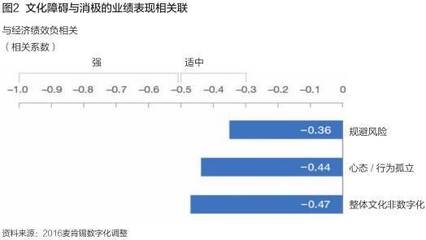 企業(yè)文化如何影響企業(yè)績(jī)效，幾種不同風(fēng)格的標(biāo)題供你參考，你可以根據(jù)具體使用場(chǎng)景進(jìn)行選擇，，正式嚴(yán)謹(jǐn)風(fēng)，企業(yè)文化對(duì)企業(yè)績(jī)效的影響機(jī)制探究，突出效果風(fēng)，解鎖企業(yè)績(jī)效密碼，企業(yè)文化的關(guān)鍵作用，引發(fā)思考風(fēng)，企業(yè)文化——撬動(dòng)企業(yè)績(jī)效的隱形 行業(yè)新聞 第4張