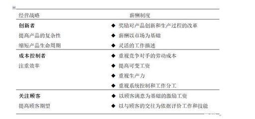 人力資源成本控制的策略，幾種不同風格的標題供你參考，你可以根據(jù)具體使用場景進行選擇，，正式嚴謹風，聚焦人力資源成本控制，有效策略全解析，實用導向風，解鎖人力資源成本控制實用策略，強調(diào)效果風，掌控人力成本，精準有效的控制 行業(yè)新聞 第5張