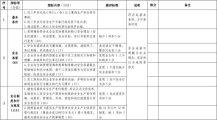 企業(yè)安全文化的評估標(biāo)準(zhǔn)，幾種不同風(fēng)格的標(biāo)題供你參考，你可以根據(jù)具體使用場景進(jìn)行選擇，，正式嚴(yán)謹(jǐn)風(fēng)，企業(yè)安全文化評估標(biāo)準(zhǔn)全解析，突出重點(diǎn)風(fēng)，聚焦企業(yè)安全文化，精準(zhǔn)評估標(biāo)準(zhǔn)大揭秘，實(shí)用導(dǎo)向風(fēng)，掌握企業(yè)安全文化評估 行業(yè)新聞 第1張