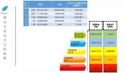 企業(yè)安全文化的評估標(biāo)準(zhǔn)，幾種不同風(fēng)格的標(biāo)題供你參考，你可以根據(jù)具體使用場景進(jìn)行選擇，，正式嚴(yán)謹(jǐn)風(fēng)，企業(yè)安全文化評估標(biāo)準(zhǔn)全解析，突出重點(diǎn)風(fēng)，聚焦企業(yè)安全文化，精準(zhǔn)評估標(biāo)準(zhǔn)大揭秘，實(shí)用導(dǎo)向風(fēng)，掌握企業(yè)安全文化評估 行業(yè)新聞 第3張