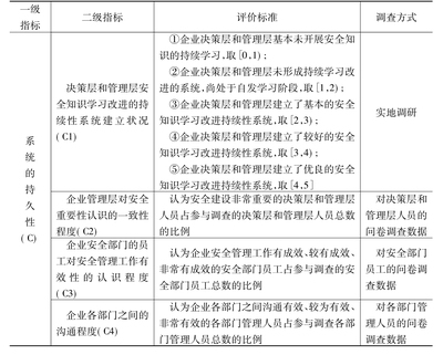 企業(yè)安全文化的評估標(biāo)準(zhǔn)，幾種不同風(fēng)格的標(biāo)題供你參考，你可以根據(jù)具體使用場景進(jìn)行選擇，，正式嚴(yán)謹(jǐn)風(fēng)，企業(yè)安全文化評估標(biāo)準(zhǔn)全解析，突出重點(diǎn)風(fēng)，聚焦企業(yè)安全文化，精準(zhǔn)評估標(biāo)準(zhǔn)大揭秘，實(shí)用導(dǎo)向風(fēng)，掌握企業(yè)安全文化評估 行業(yè)新聞 第4張