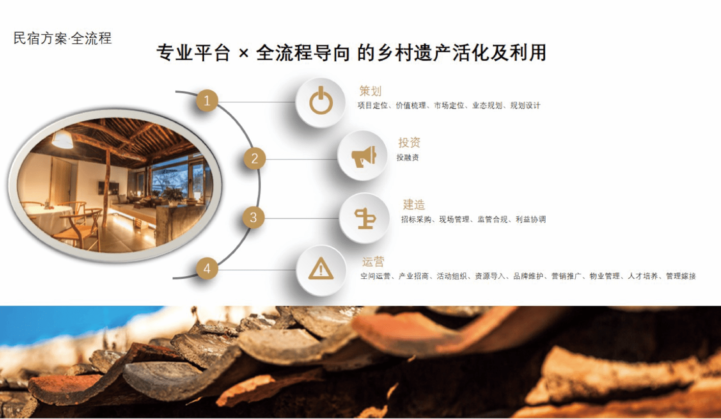 民宿設(shè)計(jì)流程，解鎖理想棲居，民宿設(shè)計(jì)全流程指南 行業(yè)新聞 第4張