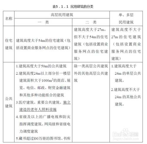 了解商業(yè)建筑包括哪些種類的，商業(yè)建筑的類型解析 行業(yè)新聞 第3張
