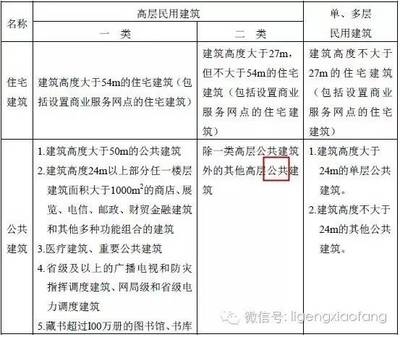 了解商業(yè)建筑包括哪些種類的，商業(yè)建筑的類型解析 行業(yè)新聞 第4張