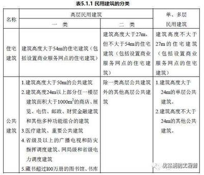 了解商業(yè)建筑包括哪些種類的，商業(yè)建筑的類型解析 行業(yè)新聞 第2張