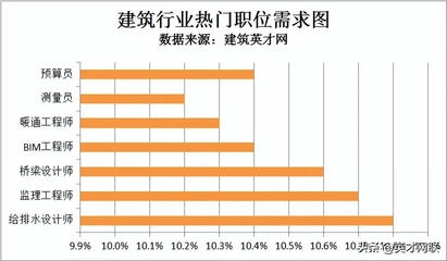 建筑英才網(wǎng)求職成功率統(tǒng)計(jì)，幾種不同風(fēng)格的標(biāo)題供你參考，你可以根據(jù)具體需求進(jìn)行選擇，，建筑英才網(wǎng)，精準(zhǔn)洞察求職成功率數(shù)據(jù)，聚焦建筑英才網(wǎng)求職成功率全貌，揭秘建筑英才網(wǎng) 行業(yè)新聞 第3張