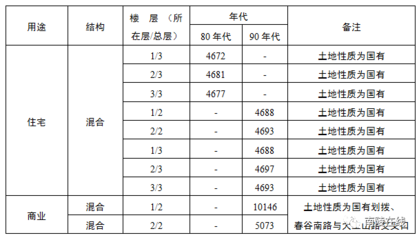 舊城改造項目對城市環(huán)境的影響評估，幾種不同風(fēng)格的標題供你參考，你可以根據(jù)具體需求進行選擇，，正式嚴謹風(fēng)，舊城改造項目下城市環(huán)境影響深度評估，突出重點風(fēng)，聚焦舊城改造，全面剖析其對城市環(huán)境的影響，引發(fā)思考風(fēng)，舊城改造浪潮中，城市環(huán)境將走向何方？——影響評估 行業(yè)新聞 第3張