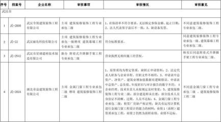 建筑業(yè)資質(zhì)續(xù)期常見問題，幾種不同風格的標題供你參考，你可以根據(jù)具體使用場景進行選擇，，聚焦建筑業(yè)資質(zhì)續(xù)期，常見問題全解析，揭秘！建筑業(yè)資質(zhì)續(xù)期的常見難題，一文讀懂建筑業(yè)資質(zhì) 行業(yè)新聞 第4張