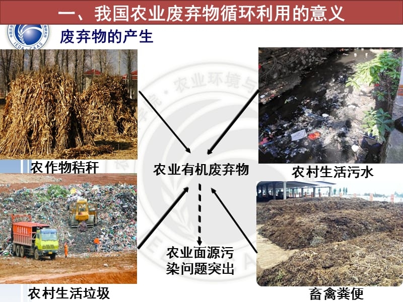 農(nóng)業(yè)廢棄物資源化利用，變廢為寶，解鎖農(nóng)業(yè)廢棄物資源化利用新路徑 行業(yè)新聞 第2張