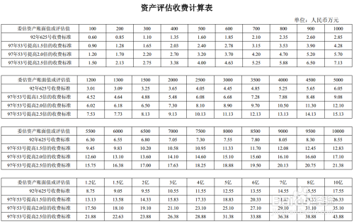 如何選擇專業(yè)的評(píng)估機(jī)構(gòu)，精準(zhǔn)甄選，解鎖專業(yè)評(píng)估機(jī)構(gòu)的選擇 行業(yè)新聞 第3張