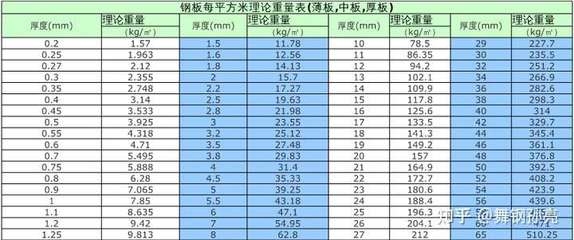 如何計(jì)算鋼板的重量，幾種不同風(fēng)格的標(biāo)題供你參考，，精準(zhǔn)測(cè)算，解鎖鋼板重量計(jì)算之法，實(shí)用指南，輕松掌握鋼板重量計(jì)算技巧，必知干貨！ 行業(yè)新聞 第3張