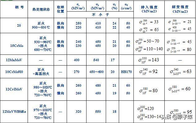 耐熱鋼預熱溫度對蠕變強度的作用，耐熱鋼預熱溫度與蠕變強度的 行業(yè)新聞 第1張