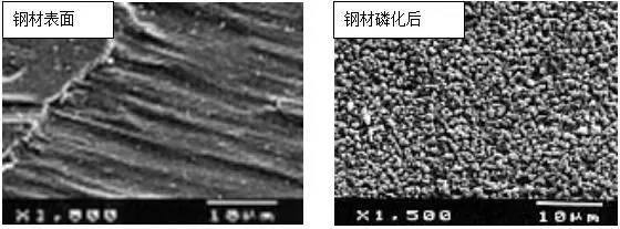 磷化處理提高涂層附著力原理，磷化處理，解鎖涂層附著力提升 行業(yè)新聞 第1張