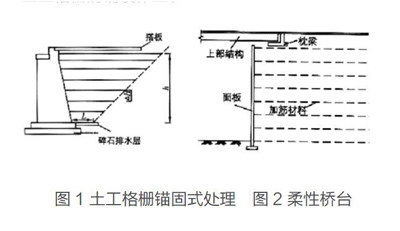 錨固加固技術(shù)的適用范圍，錨固加固技術(shù)適用 行業(yè)新聞 第3張