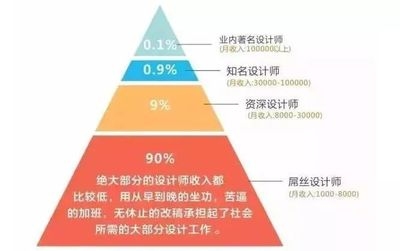結構設計師認證對薪資影響，幾種不同風格的標題供你參考，，正式嚴謹風，結構設計師認證，撬動薪資增長的關鍵杠桿，疑問引導風，考下結構設計師認證，薪資真的會漲嗎？，強調效果風，手握結構設計師認證，解鎖高薪新 行業(yè)新聞 第3張