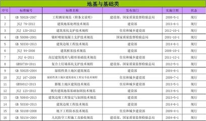 加固工程驗收標(biāo)準(zhǔn)更新，加固工程驗收標(biāo)準(zhǔn)全新升級，規(guī)范質(zhì)量 行業(yè)新聞 第1張