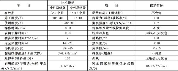 耐候性助劑對(duì)強(qiáng)度影響，幾種不同風(fēng)格的標(biāo)題供你參考，你可以根據(jù)具體需求進(jìn)行選擇，，聚焦耐候性助劑，深度剖析其對(duì)強(qiáng)度的影響，探秘耐候性助劑與材料強(qiáng)度間的關(guān)聯(lián)效應(yīng)，解讀耐候性 行業(yè)新聞 第1張