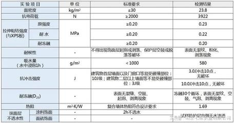 耐候性助劑對(duì)強(qiáng)度影響，幾種不同風(fēng)格的標(biāo)題供你參考，你可以根據(jù)具體需求進(jìn)行選擇，，聚焦耐候性助劑，深度剖析其對(duì)強(qiáng)度的影響，探秘耐候性助劑與材料強(qiáng)度間的關(guān)聯(lián)效應(yīng)，解讀耐候性 行業(yè)新聞 第3張