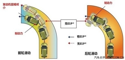 汽車安全性能的主動與被動區(qū)別，解析汽車主動與被動安全性能的核心差異 行業(yè)新聞 第4張