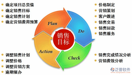如何制定有效的采購計(jì)劃？精準(zhǔn)施策，打造高效能采購計(jì)劃的 行業(yè)新聞 第1張