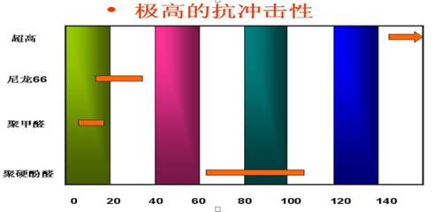抗沖擊性與韌性的關(guān)系，幾種不同風(fēng)格的標(biāo)題供你參考，你可以根據(jù)具體使用場景進(jìn)行選擇，，學(xué)術(shù)嚴(yán)謹(jǐn)風(fēng)，解析抗沖擊性與韌性之間的關(guān)聯(lián)機(jī)制，科普直白風(fēng)，揭開抗沖擊性和韌性的關(guān)系之謎，強(qiáng)調(diào)重點(diǎn)風(fēng)，聚焦，抗沖擊性 行業(yè)新聞 第3張
