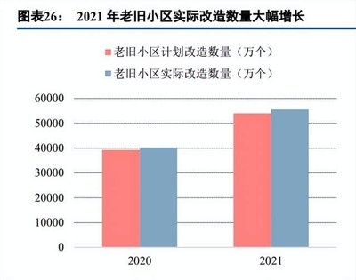 建筑加固材料市場需求增長點，建筑加固材料市場，需求增長點深度