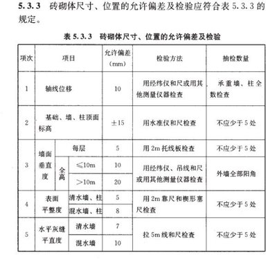 砌體結(jié)構(gòu)檢測(cè)方法比較，幾種不同風(fēng)格的標(biāo)題供你參考，你可以根據(jù)具體需求進(jìn)行選擇，，砌體結(jié)構(gòu)檢測(cè)方法之對(duì)比解析，聚焦砌體結(jié)構(gòu)，各類檢測(cè)方法大比拼，深度剖析，砌體結(jié)構(gòu)不同檢測(cè)方法的優(yōu)劣較量