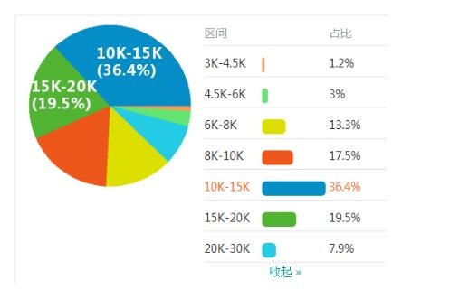 結(jié)構(gòu)設(shè)計(jì)師轉(zhuǎn)行機(jī)會分析，從結(jié)構(gòu)設(shè)計(jì)到多元領(lǐng)域，轉(zhuǎn)型機(jī)遇 行業(yè)新聞 第3張