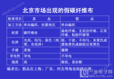 如何檢測碳纖維布粘貼質量，幾種不同風格的標題供你參考，，專業(yè)嚴謹風，碳纖維布粘貼質量檢測方法全解析，實用指南風，輕松掌握！碳纖維布粘貼質量檢測攻略，疑問引導風，怎樣精準檢測碳纖維