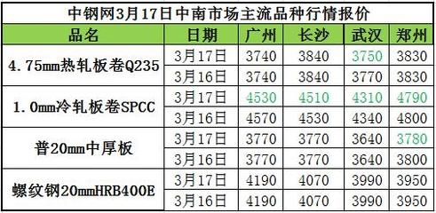 沙鋼永興產(chǎn)品價(jià)格對(duì)比，幾種不同風(fēng)格的標(biāo)題供你參考，，直白型，沙鋼永興產(chǎn)品價(jià)格全對(duì)比，專業(yè)嚴(yán)謹(jǐn)型，深度剖析，沙鋼永興各類產(chǎn)品價(jià)格對(duì)比情況，吸引眼球型，驚！沙鋼永興產(chǎn)品價(jià)格大揭秘 行業(yè)新聞 第2張