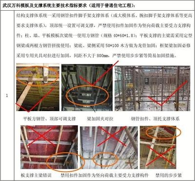 建筑加固工程質(zhì)量標(biāo)準(zhǔn)，建筑加固工程質(zhì)量標(biāo)準(zhǔn)，規(guī)范與實(shí)踐 行業(yè)新聞 第4張