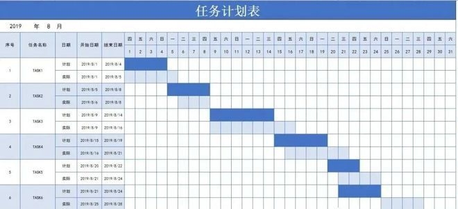 如何利用甘特圖提升項(xiàng)目效率，善用甘特圖，解鎖項(xiàng)目管理高效 行業(yè)新聞 第1張