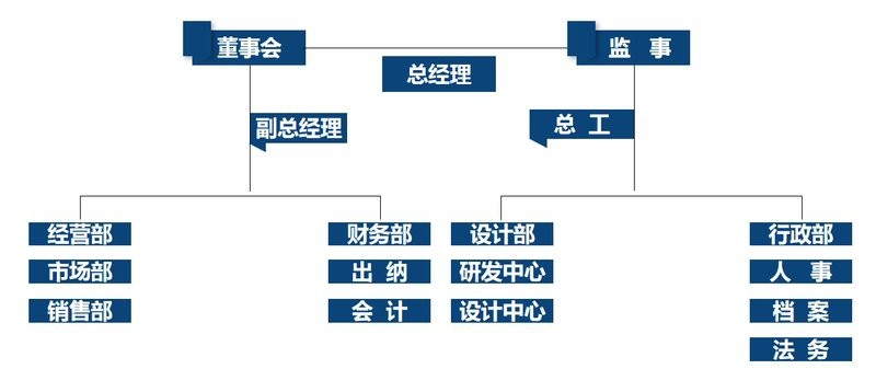 港口鋼結(jié)構(gòu)設(shè)計公司（中興鵬程建筑設(shè)計公司-鋼結(jié)構(gòu)報價-鋼結(jié)構(gòu)加工） 行業(yè)新聞 第3張
