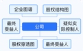 長豐鋼結(jié)構(gòu)設計公司（長豐縣哪家鋼結(jié)構(gòu)設計公司口碑最好？） 行業(yè)新聞 第3張