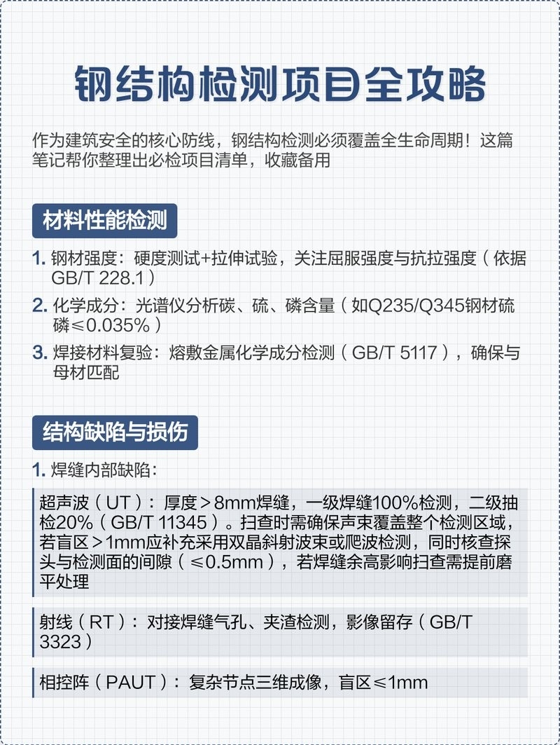 鋼結(jié)構(gòu)要做哪些檢測(cè)（鋼結(jié)構(gòu)工程試驗(yàn)檢測(cè)全解析） 行業(yè)新聞 第3張