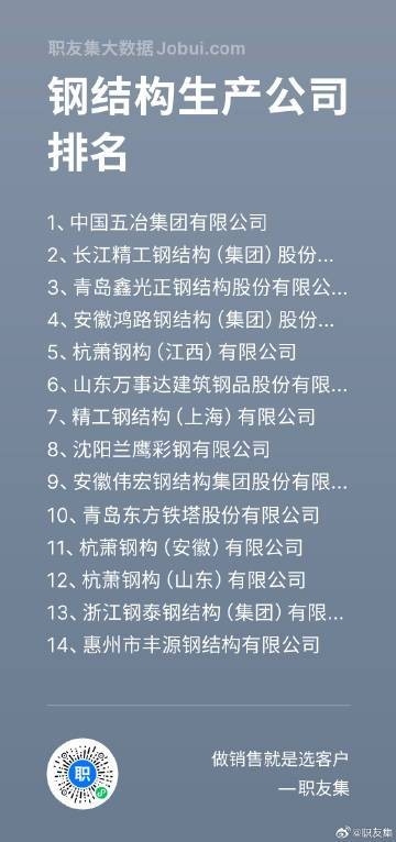中國鋼結(jié)構(gòu)企業(yè)100強(qiáng)（2018中國鋼結(jié)構(gòu)企業(yè)100強(qiáng)） 行業(yè)新聞 第8張