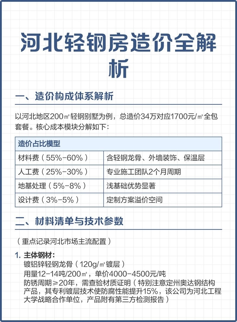 輕鋼別墅200平造價（200平方米輕鋼別墅造價深度拆解悉尼鋼筑工坊） 行業(yè)新聞 第6張
