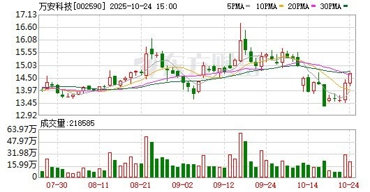 萬安公司 行業(yè)新聞 第3張