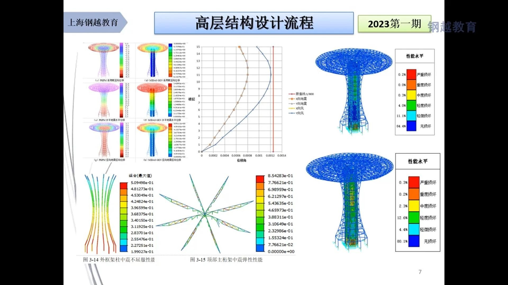 新華rt鋼結(jié)構(gòu)設(shè)計(jì)戈海玉
