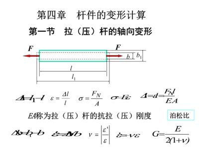 抗拉剛度計算（抗拉剛度是材料力學(xué)中的重要概念，抗拉剛度的計算方法） 行業(yè)新聞 第2張